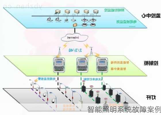 智能照明系统故障案例