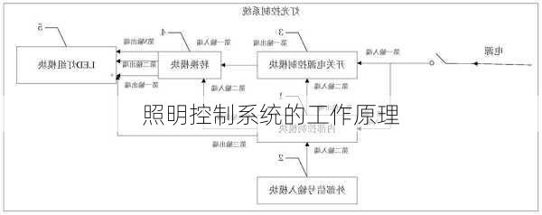 照明控制系统的工作原理
