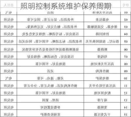 照明控制系统维护保养周期