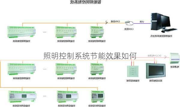 照明控制系统节能效果如何