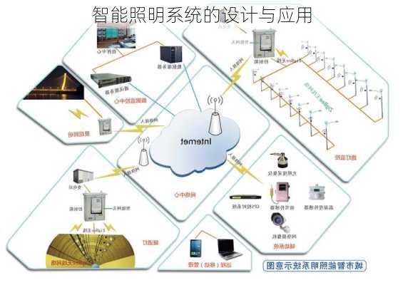 智能照明系统的设计与应用