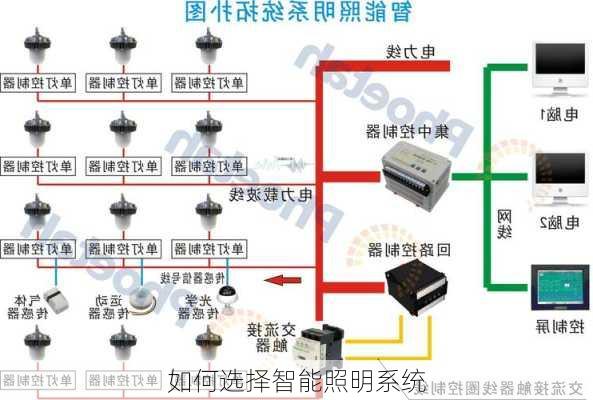 如何选择智能照明系统