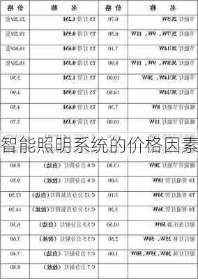智能照明系统的价格因素