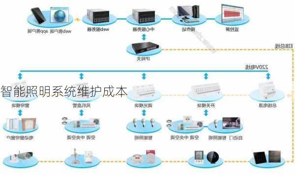 智能照明系统维护成本
