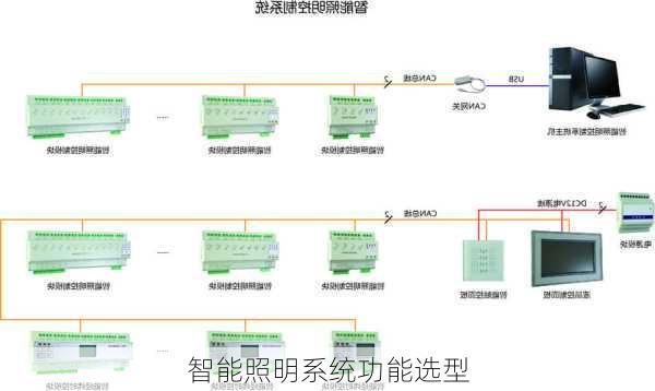 智能照明系统功能选型
