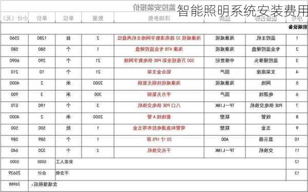 智能照明系统安装费用