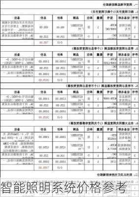 智能照明系统价格参考