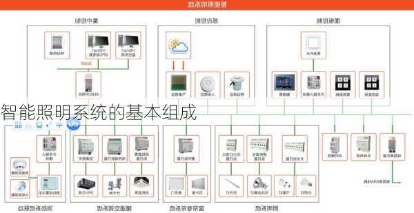 智能照明系统的基本组成
