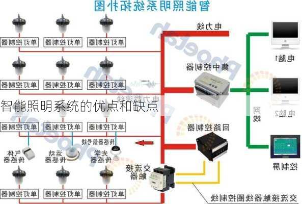 智能照明系统的优点和缺点