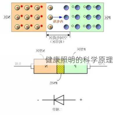 健康照明的科学原理