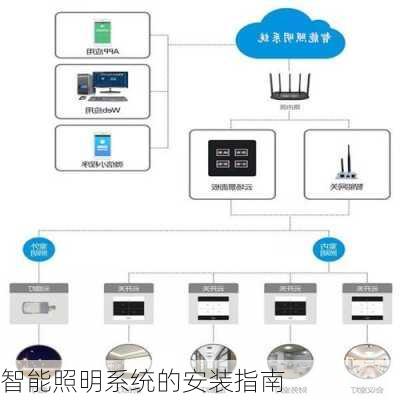 智能照明系统的安装指南