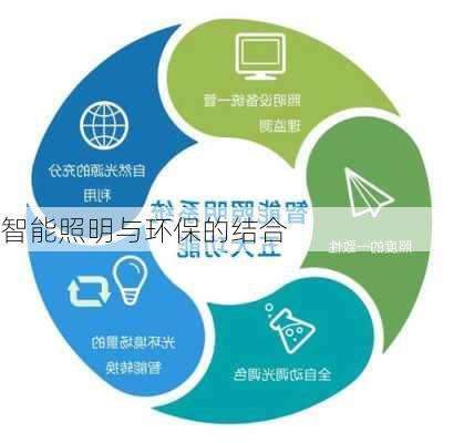 智能照明与环保的结合
