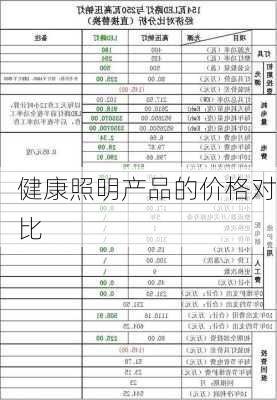 健康照明产品的价格对比