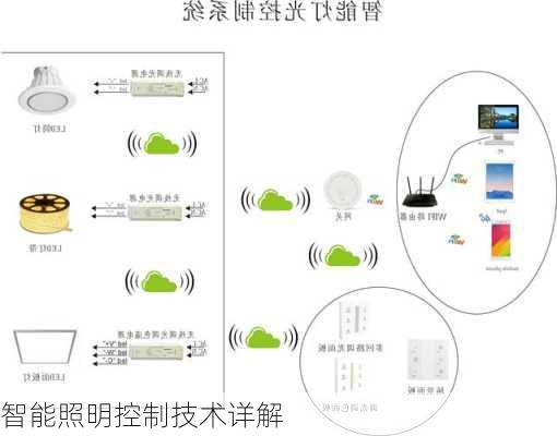 智能照明控制技术详解