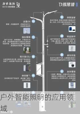户外智能照明的应用领域