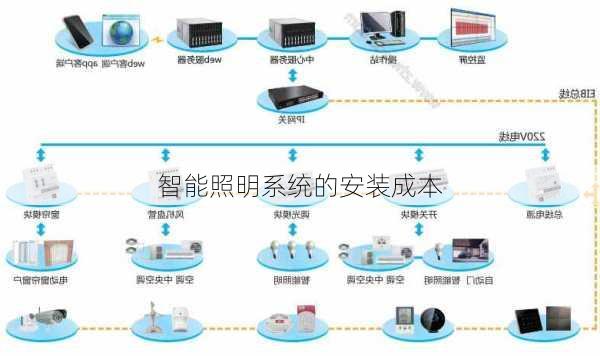 智能照明系统的安装成本