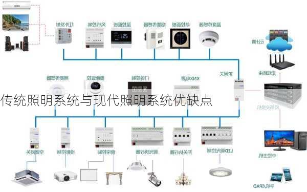 传统照明系统与现代照明系统优缺点