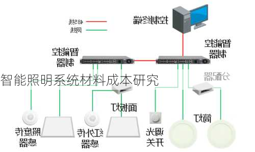 智能照明系统材料成本研究