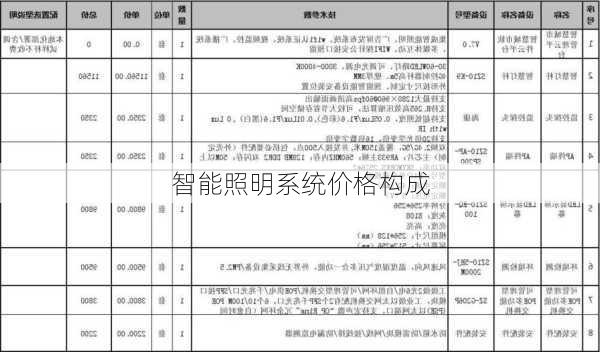 智能照明系统价格构成
