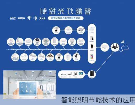 智能照明节能技术的应用