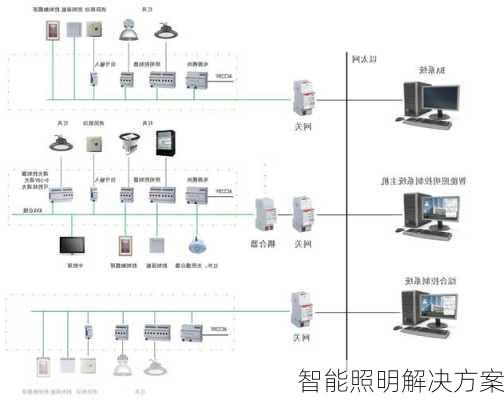 智能照明解决方案