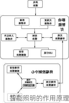智能照明的作用原理