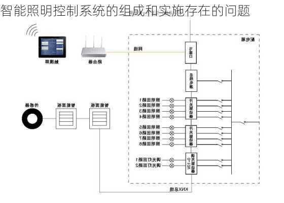 智能照明控制系统的组成和实施存在的问题