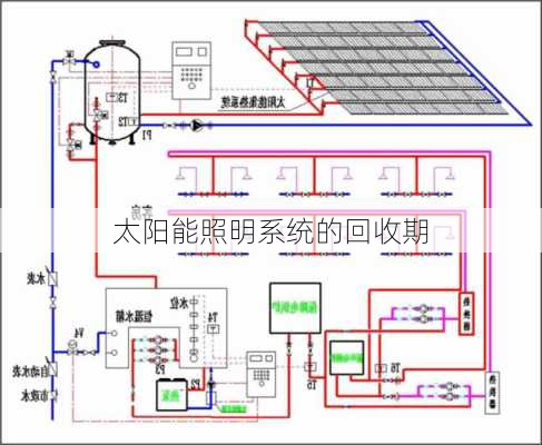 太阳能照明系统的回收期