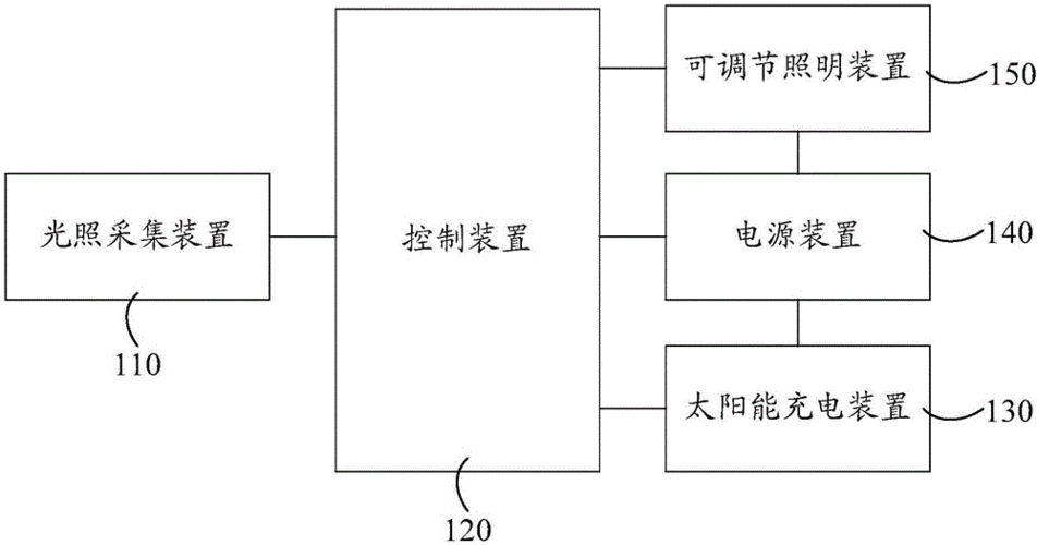 太阳能照明系统与传统照明的比较分析