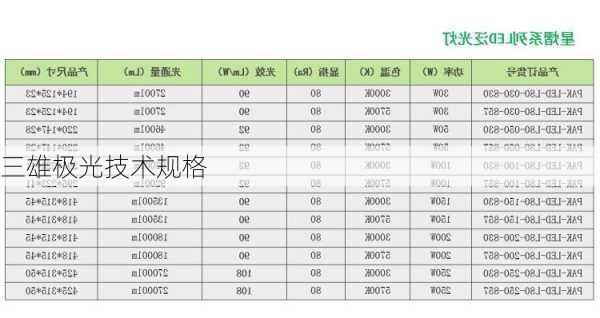 三雄极光技术规格