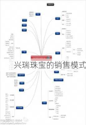 兴瑞珠宝的销售模式