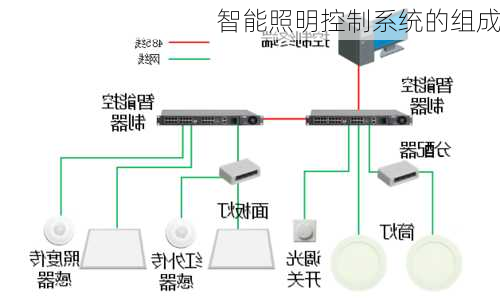 智能照明控制系统的组成