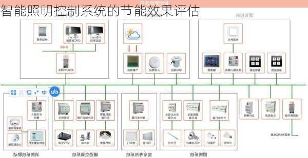 智能照明控制系统的节能效果评估