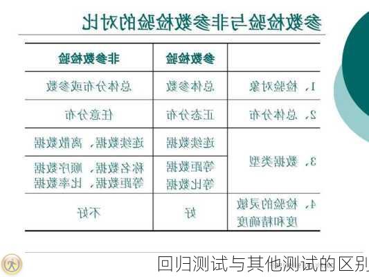 回归测试与其他测试的区别