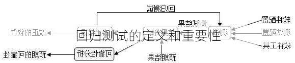 回归测试的定义和重要性