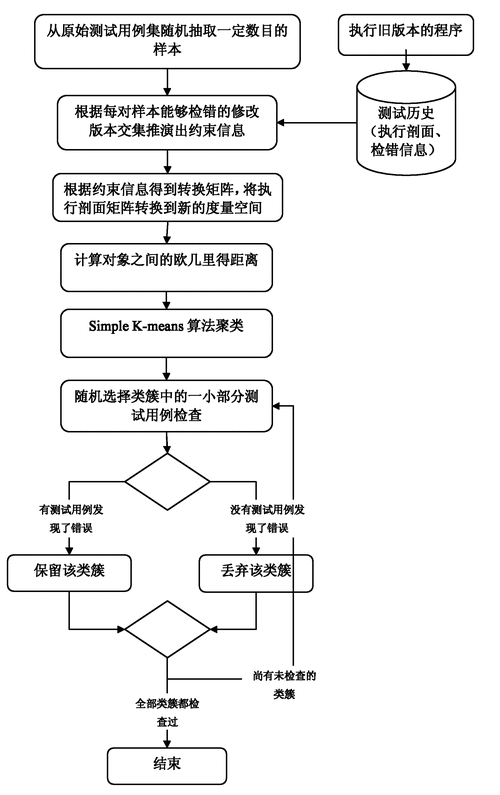 如何优化回归测试用例