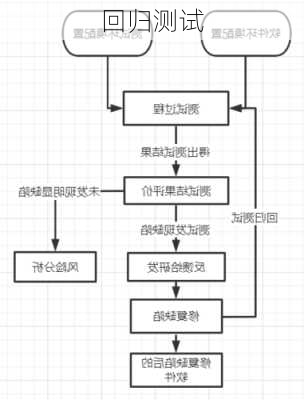 回归测试