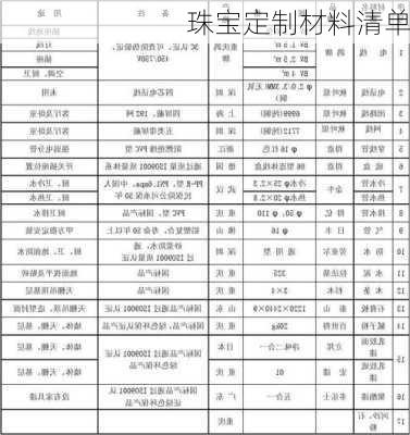 珠宝定制材料清单