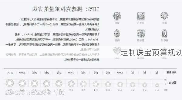 定制珠宝预算规划