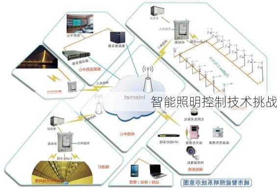 智能照明控制技术挑战