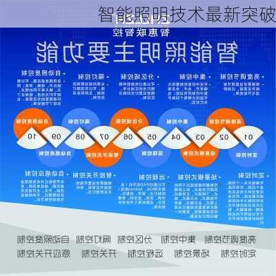 智能照明技术最新突破