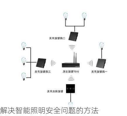 解决智能照明安全问题的方法
