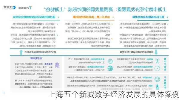 上海五个新城数字经济发展的具体案例