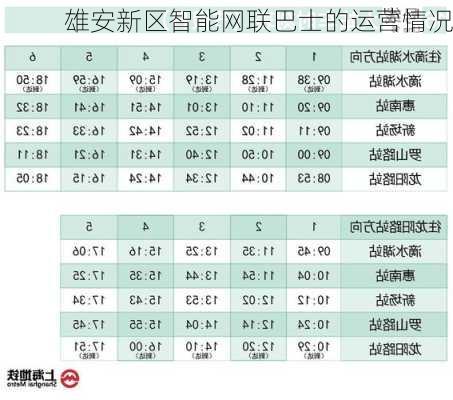 雄安新区智能网联巴士的运营情况