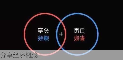 分享经济概念
