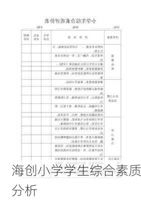 海创小学学生综合素质分析