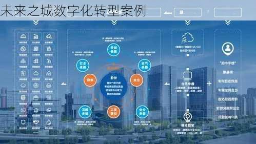 未来之城数字化转型案例