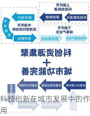 科技创新在城市发展中的作用
