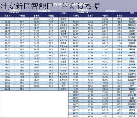 雄安新区智能巴士的测试数据