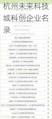 杭州未来科技城科创企业名录